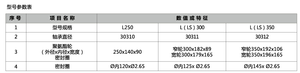 型号