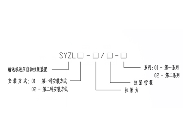 产品型号及说明