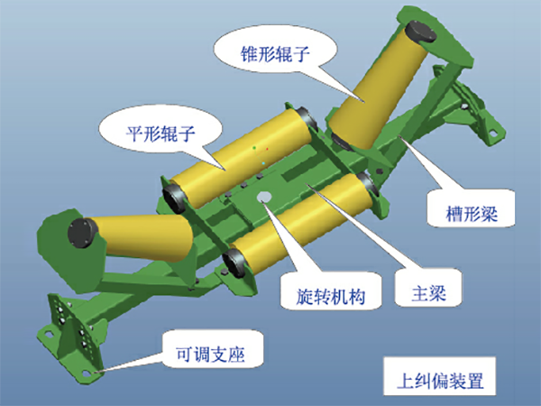 自动纠偏装置主要结构及工作原理有哪些呢？